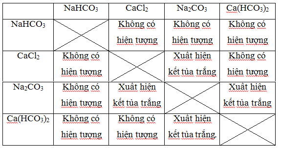 bảng tính tan chất hóa học lớp 9