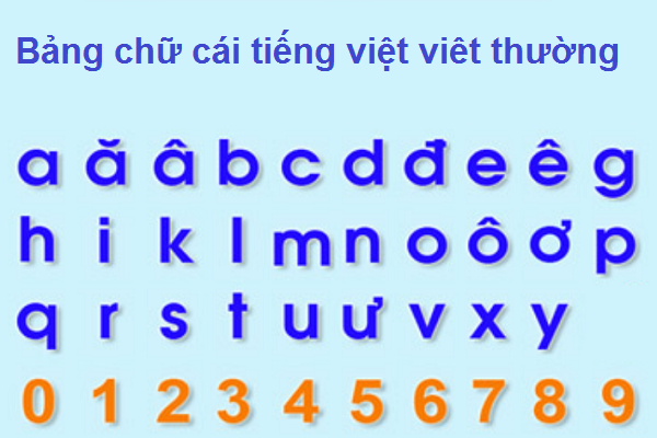 Bảng chữ cái tiêng Việt viết thường