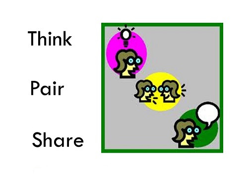 Nhấn vào ảnh để phóng to một số phương pháp dạy học tích cực