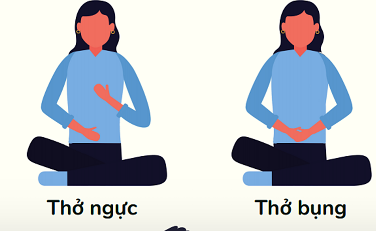 Vì Sao Tập Yoga Cho Người Bị Hậu Covid Lại Được Các Nhà Khoa Học Khuyến Khích?
